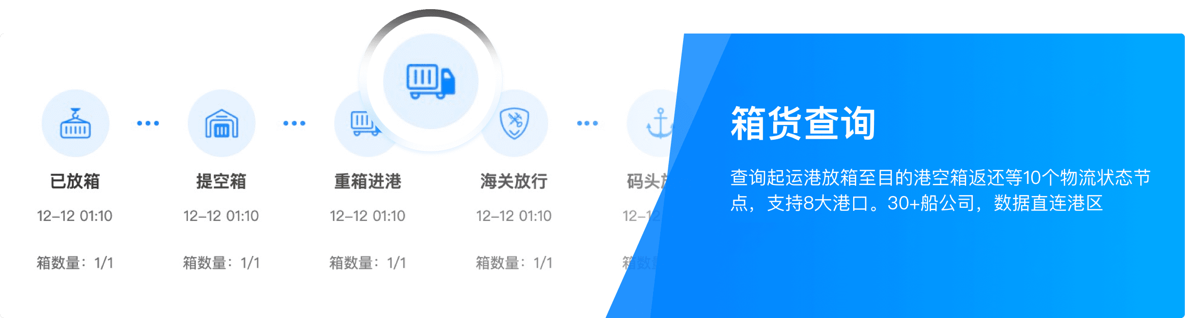 运去哪