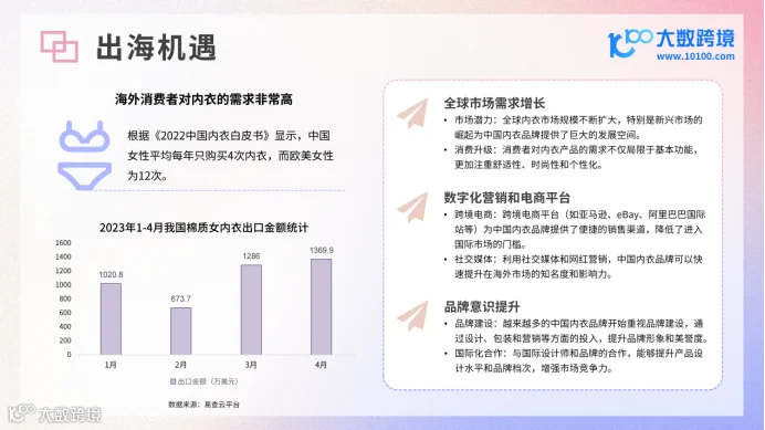 《大数跨境:2024全球内衣市场洞察报告》:探索海外市场的新机遇