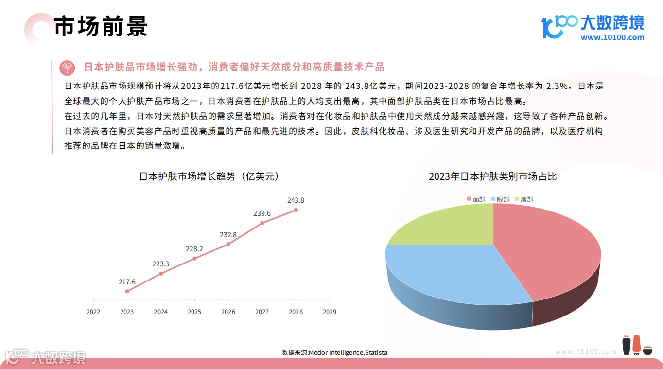 《大数跨境：2024日本美妆市场洞察报告》解读：美在细节，尽在日本美妆