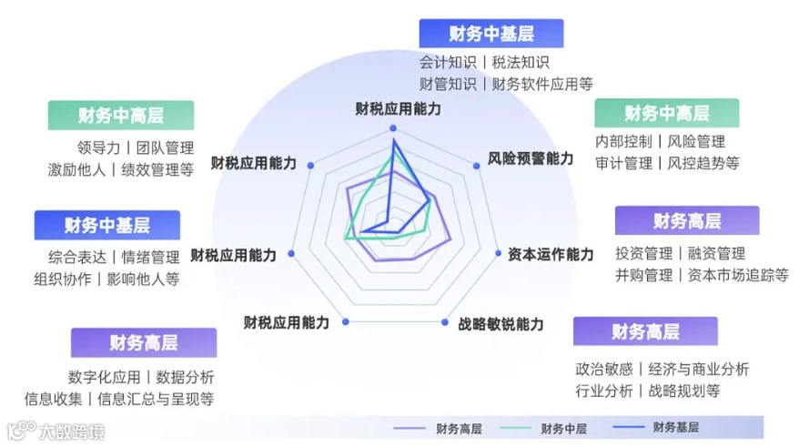 预算管理下降本增效实战策略与利润倍增路径