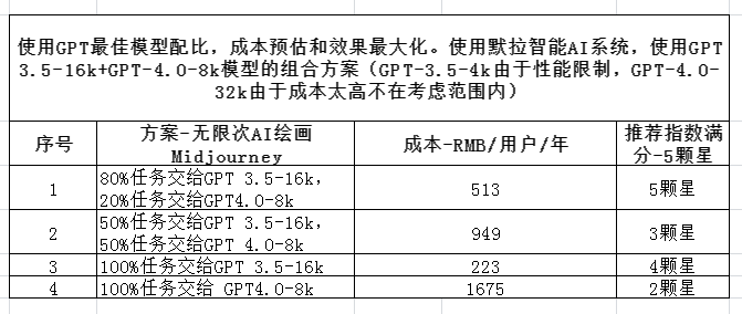 不做大冤种，专业做大模型组合