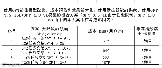 不做大冤种，专业做大模型组合
