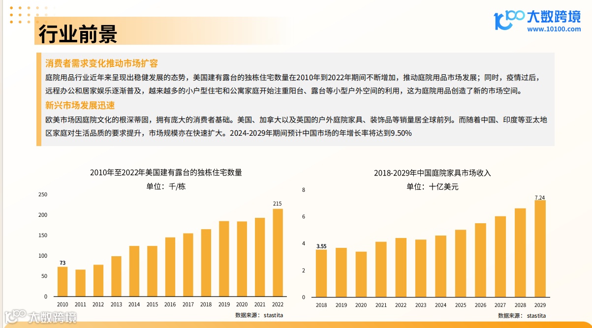  《大数跨境：2024全球庭院用品市场洞察报告》解读：全球庭院用品市场预计将保持稳健增长