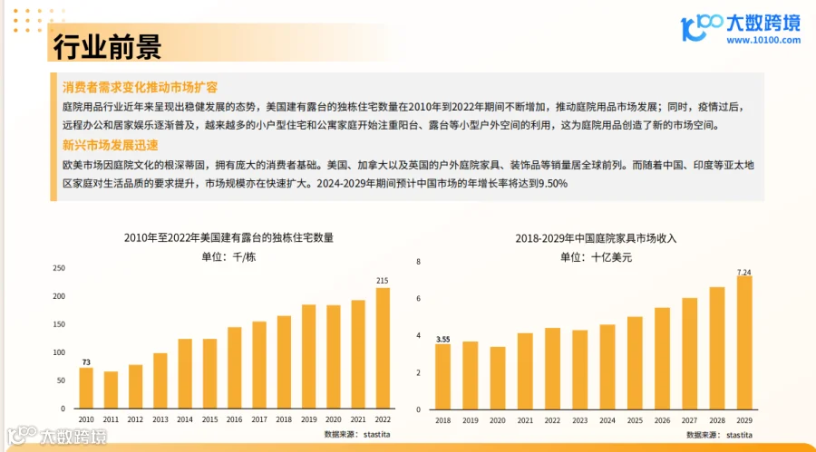  《大数跨境：2024全球庭院用品市场洞察报告》解读：全球庭院用品市场预计将保持稳健增长