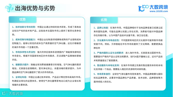 《2024空气净化器品类出海研究报告》解读:全球市场洞察与策略分析