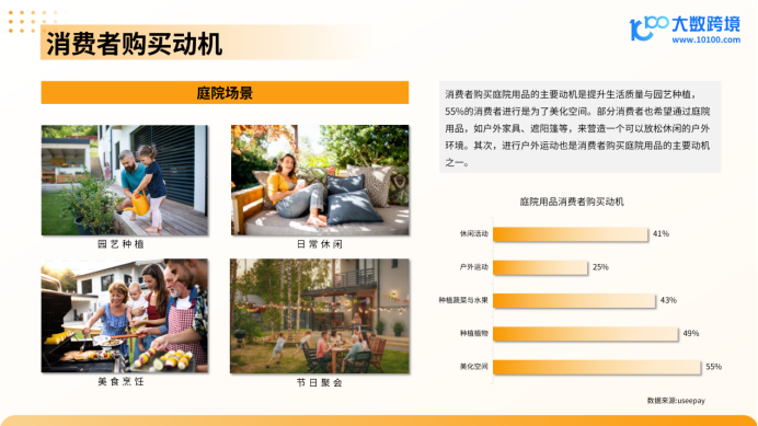 《大数跨境：2024全球庭院用品市场洞察报告》：探索户外生活新趋势