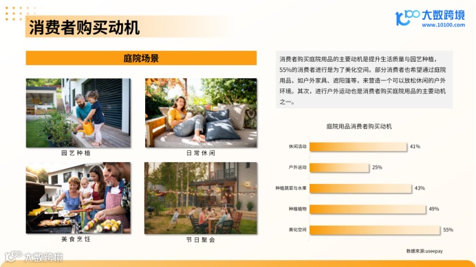 《大数跨境:2024全球庭院用品市场洞察报告》:探索户外生活新趋势
