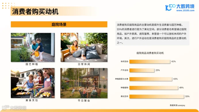 《大数跨境：2024全球庭院用品市场洞察报告》：探索户外生活新趋势