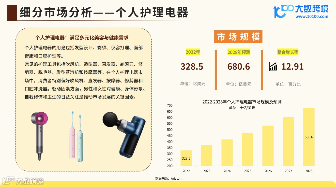 《大数跨境:2024全球小家电市场洞察报告》解读:智能化小家电的普及率不断提升