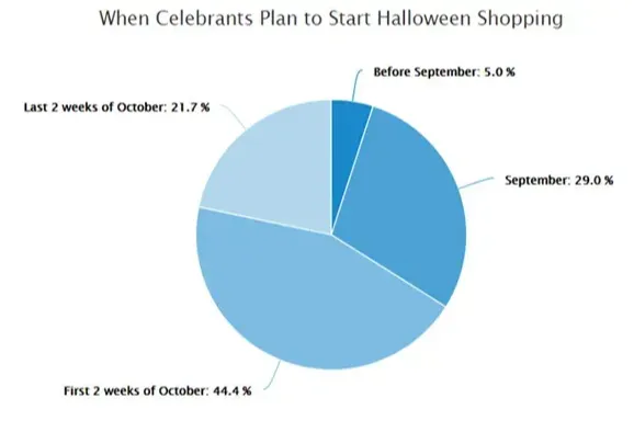 销量暴涨300倍、加产能扩招聘 SHEIN助跨境卖家备战旺季