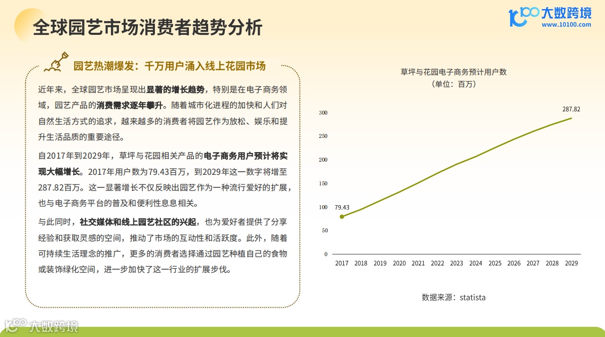 《大数跨境：2024全球园艺工具市场洞察报告》解读：全球环保意识的增强，园艺工具市场需求呈现稳步上升