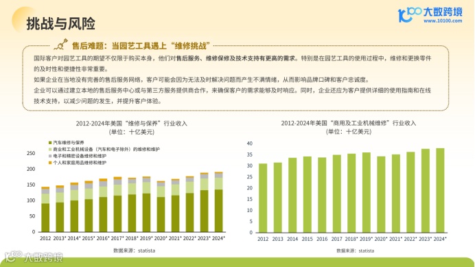 《大数跨境:2024全球园艺工具市场洞察报告》:绿色商机正当时