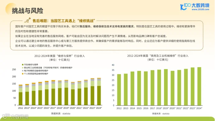 《大数跨境:2024全球园艺工具市场洞察报告》:绿色商机正当时