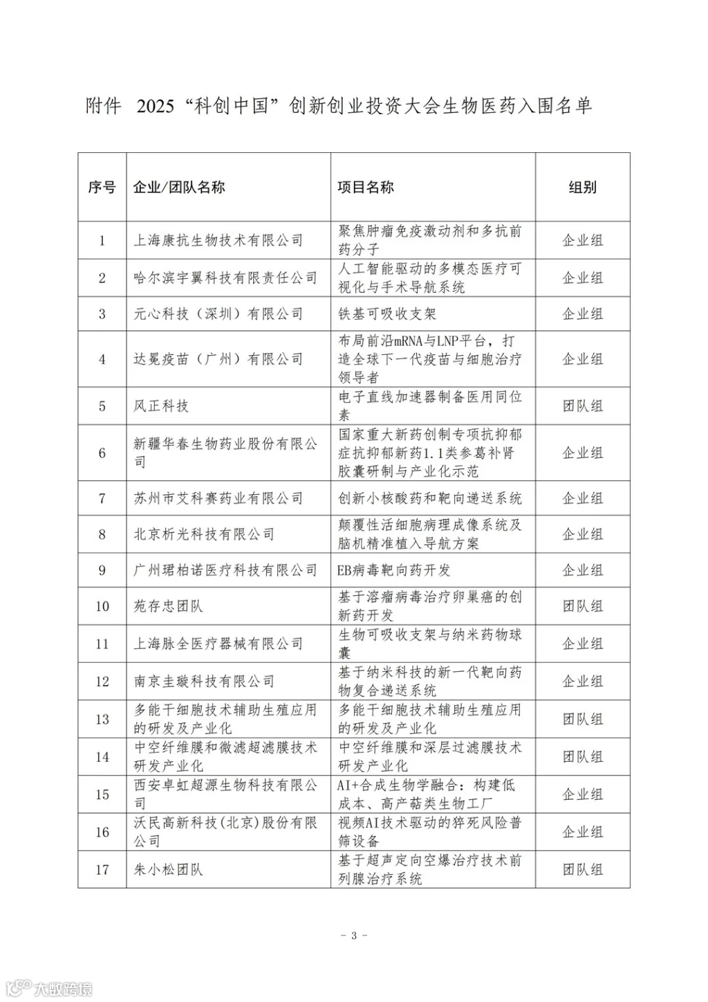 2025年&ldquo;科创中国&rdquo;创新创业投资大会生物医药专家终审会方案v1.1_03.png