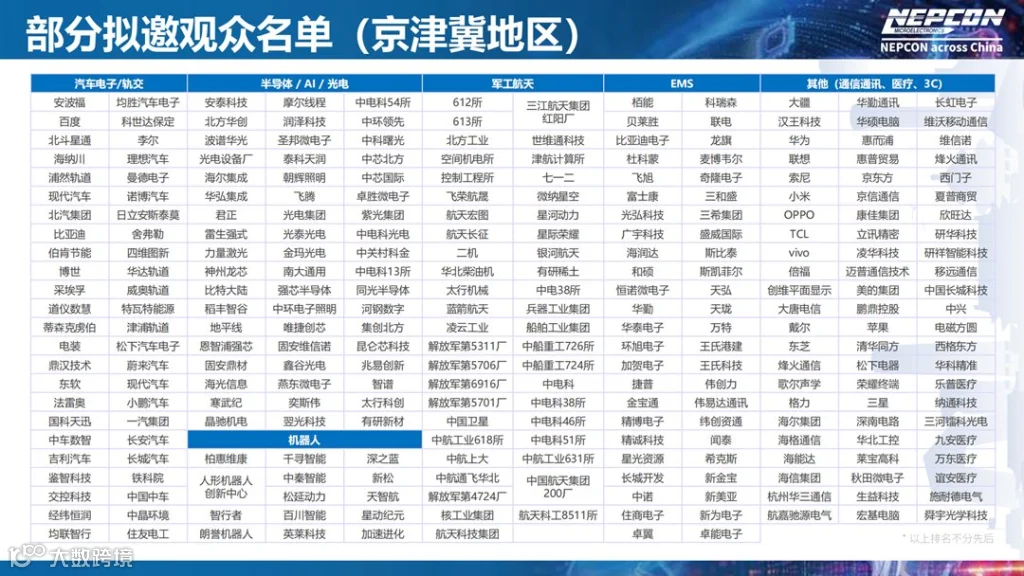 NEPCON电子智造创新大会北京站20260310_页面1-12_be2a2d43_09.png