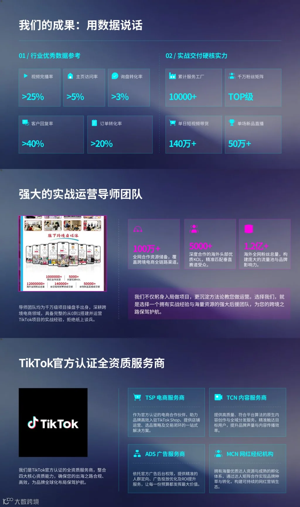 TikTok+AI赢势出海新机遇培训_01(3).png