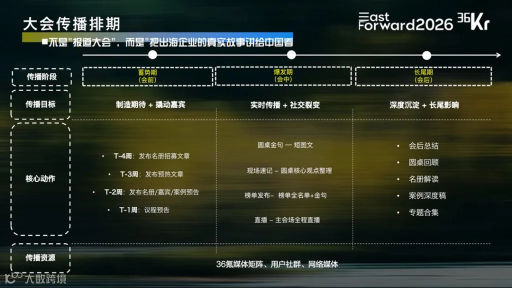2026出海大会-项目通案活动行版0814_15.png