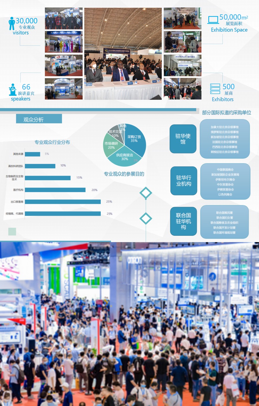 北京国际生命健康产业跨境博览会