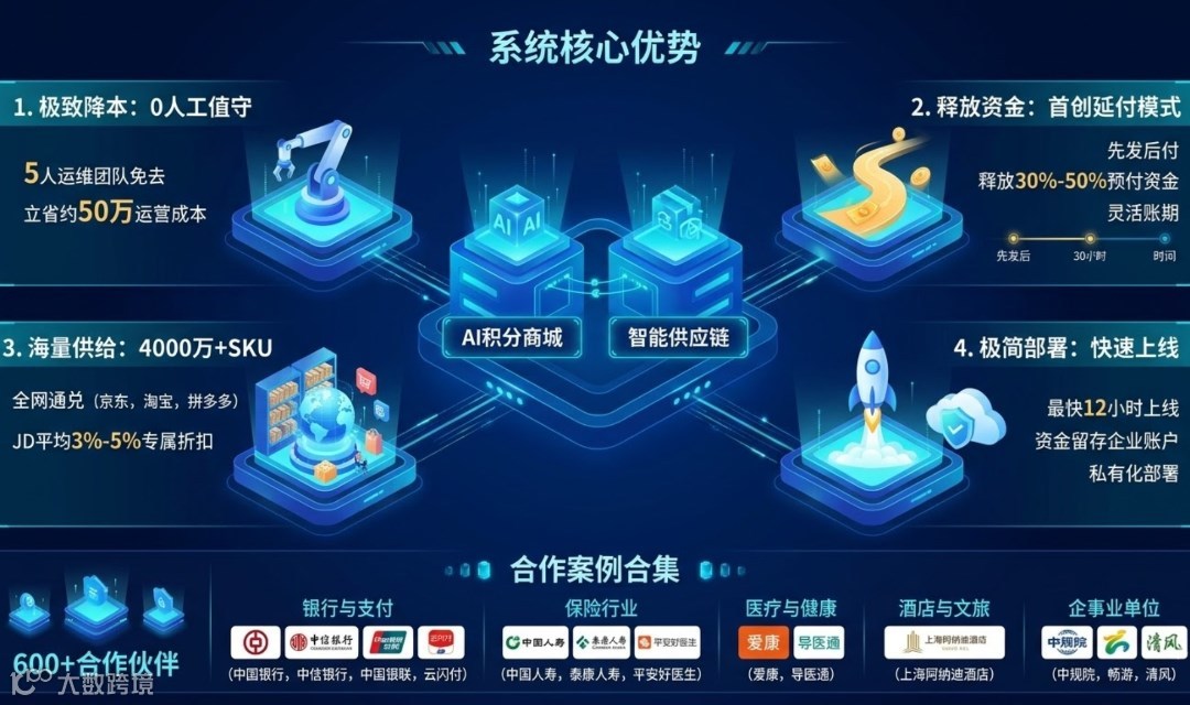 科技量化世界，效率定义未来——靠铺科技渠道生态合作闭门招商会