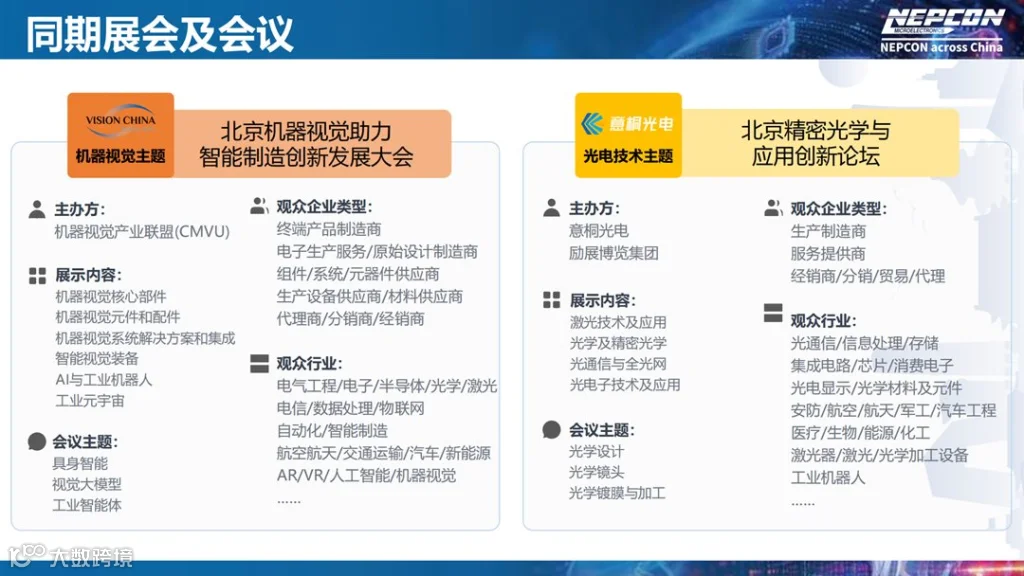 NEPCON电子智造创新大会北京站20260310_页面1-12_be2a2d43_06.png
