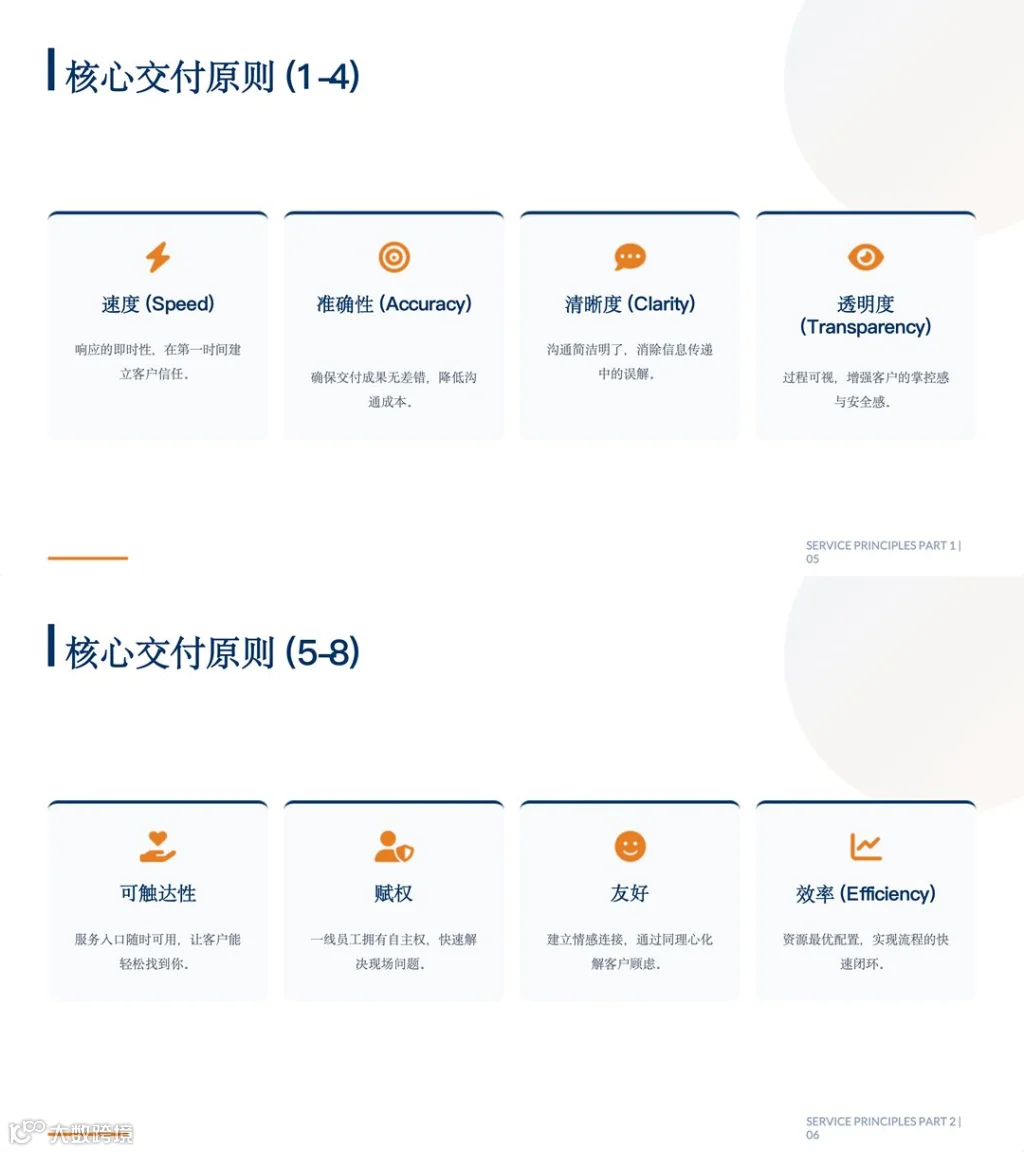 卓越客户服务课程大纲_03.png