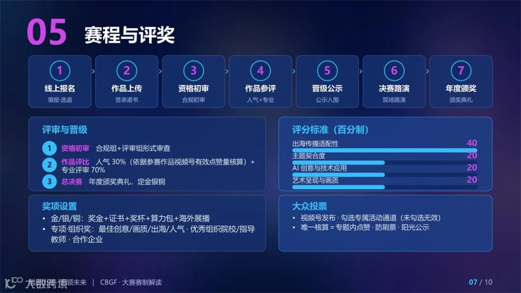 幻灯片7.JPG