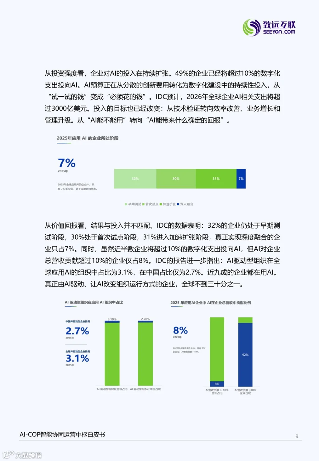 让组织AI落地&mdash;&mdash;AI-COP智能协同运营中枢白皮书_09.png