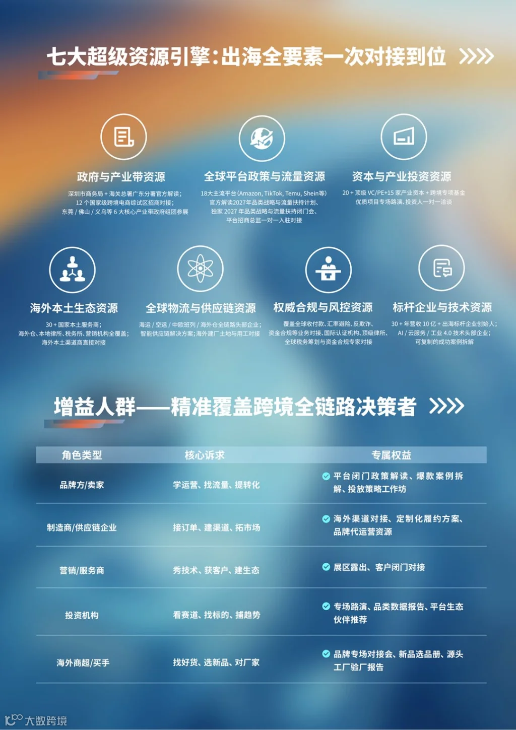 ExpandX破浪全球:中国企业跨境出海领军者高峰论坛·深圳站 5.15-参会_03.png