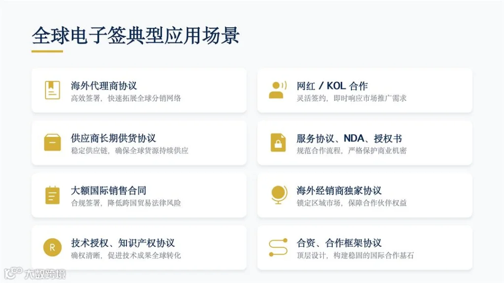 为什么出海企业必须懂「全球合规电子签」_07.jpg