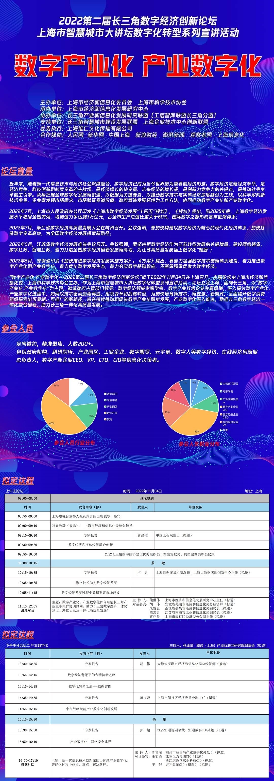 第二届长三角数字经济创新论坛