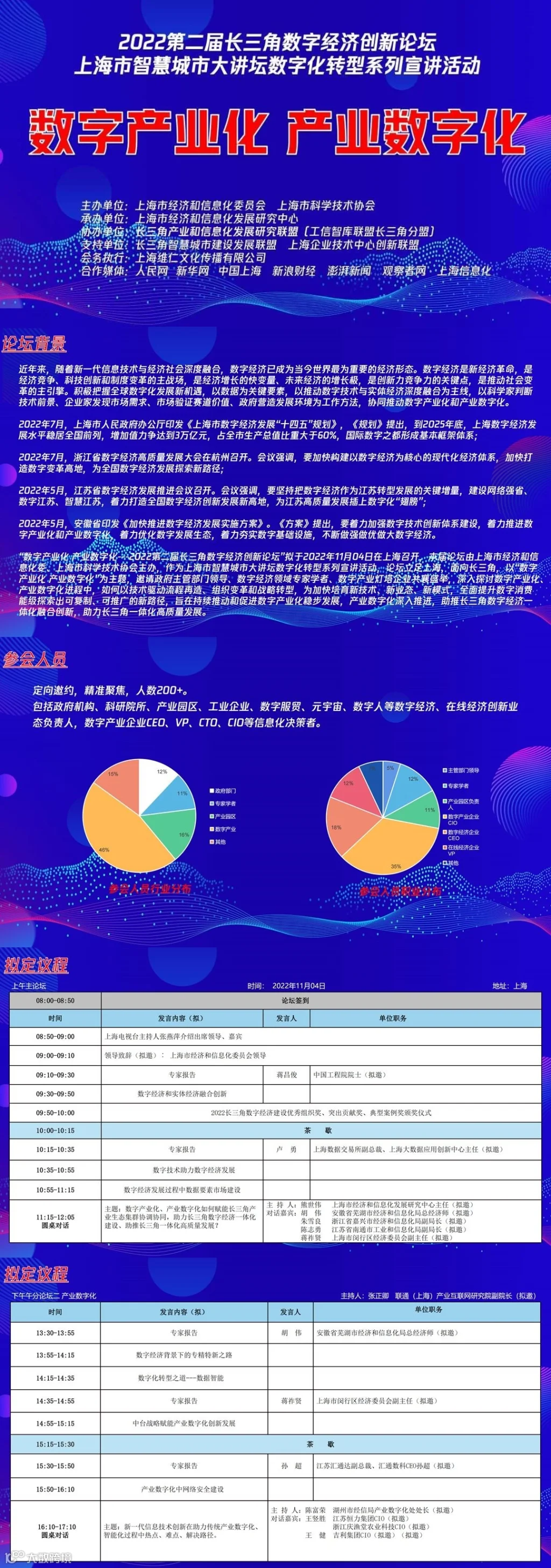 第二届长三角数字经济创新论坛