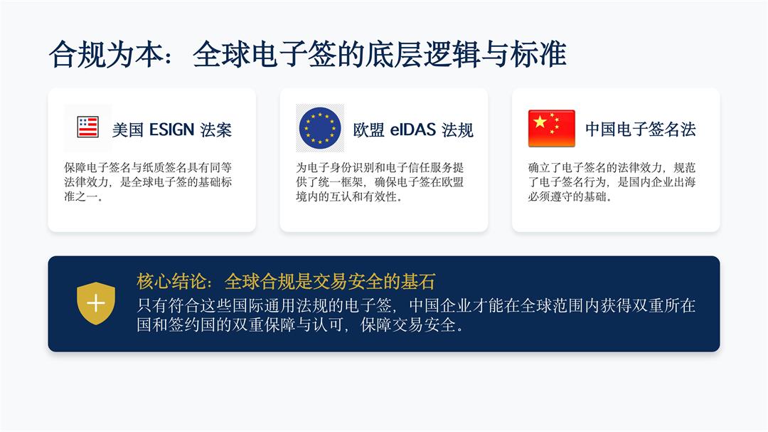 为什么出海企业必须懂「全球合规电子签」_04.jpg