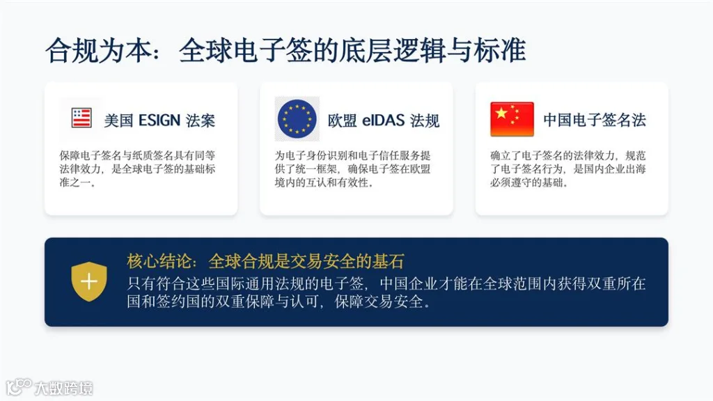为什么出海企业必须懂「全球合规电子签」_04.jpg