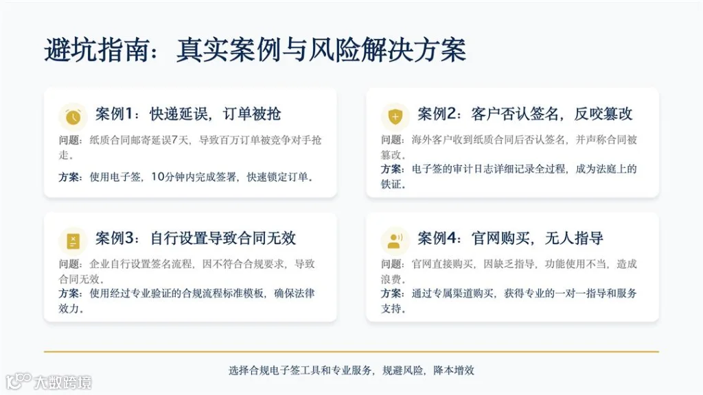 为什么出海企业必须懂「全球合规电子签」_06.jpg