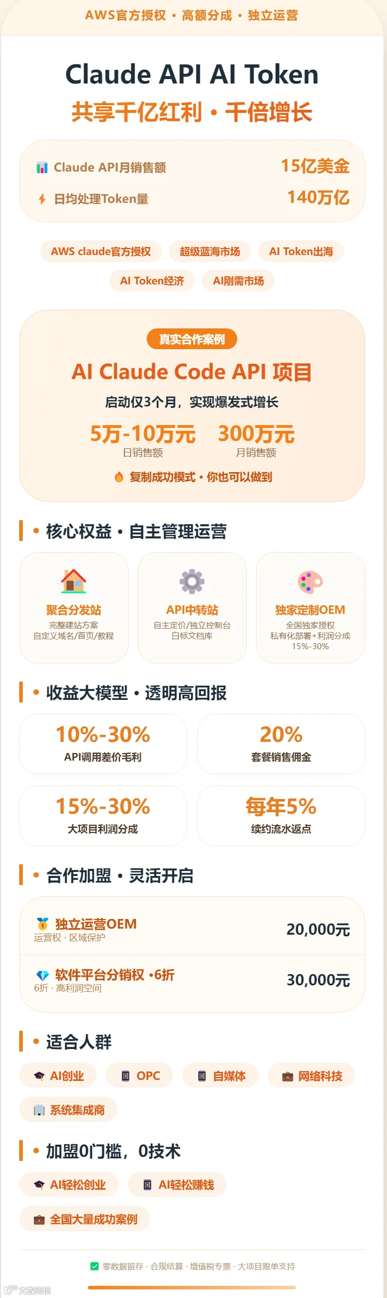 Claude API AI Token经济 _ 招商加盟.jpg