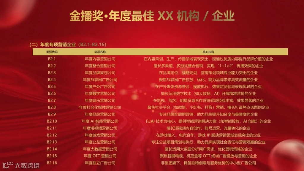 2026金播奖参数申报手册_11.png