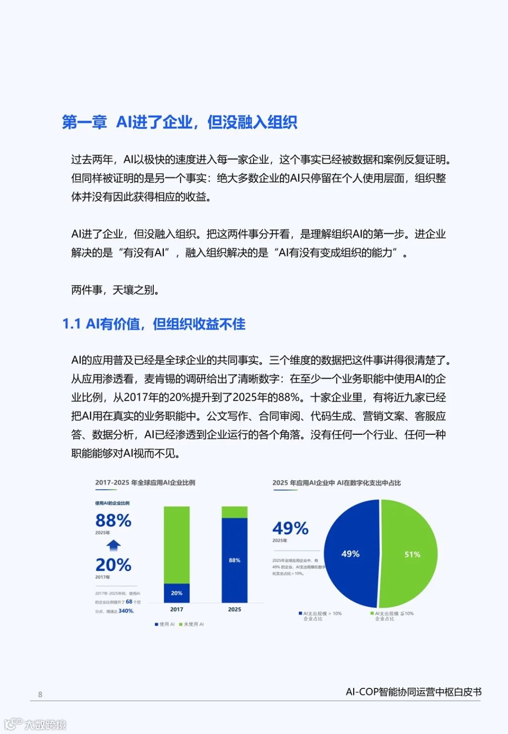 让组织AI落地&mdash;&mdash;AI-COP智能协同运营中枢白皮书_08.png