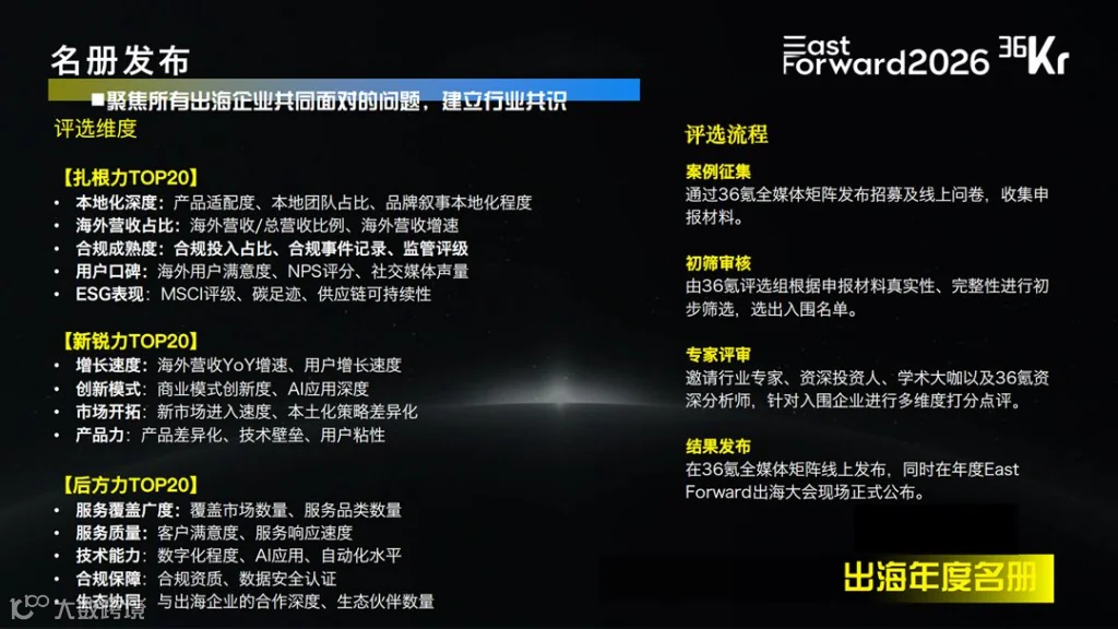 2026出海大会-项目通案活动行版0814_14.png