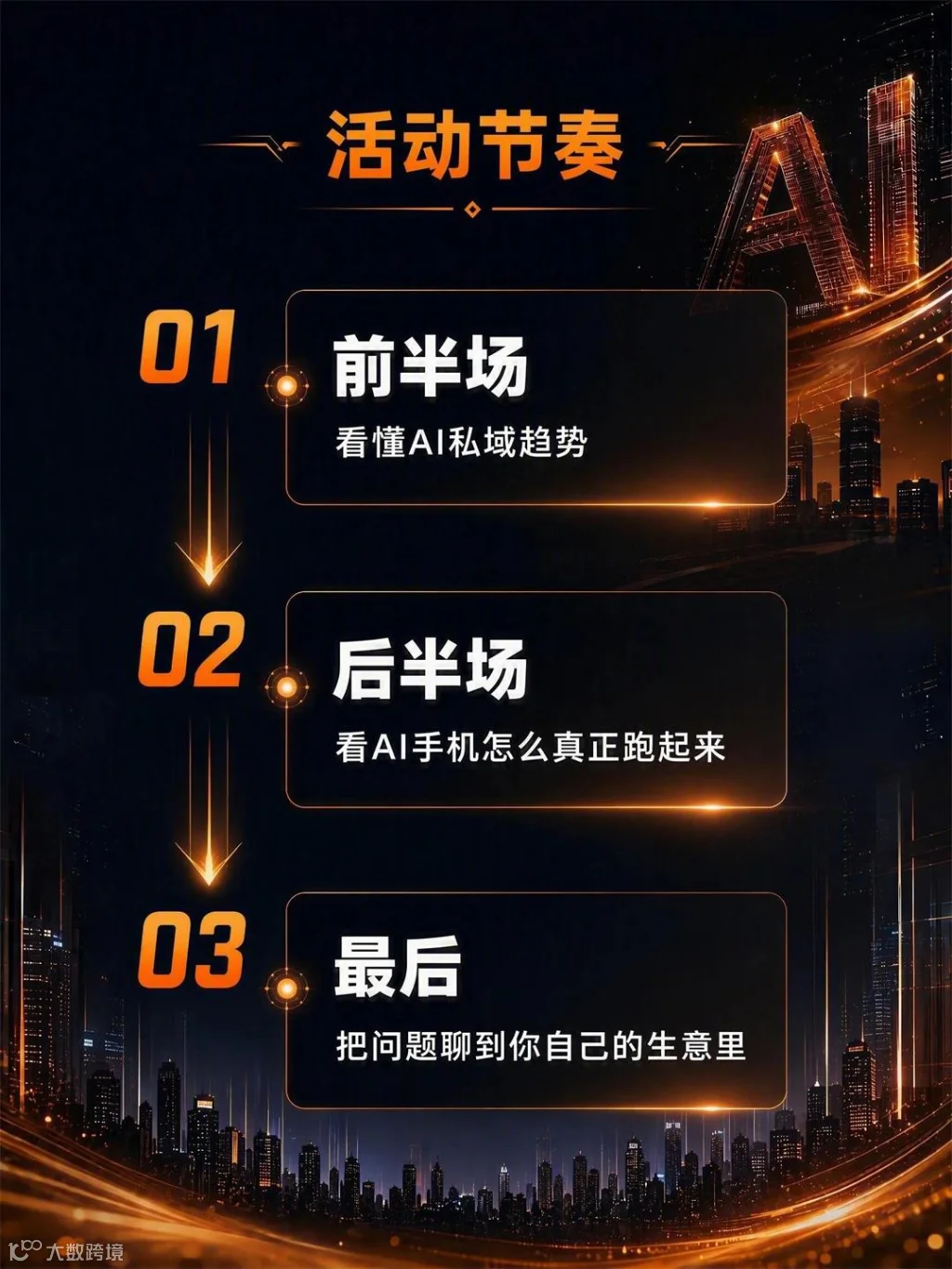 活动详情_第6张_流程概述.jpg