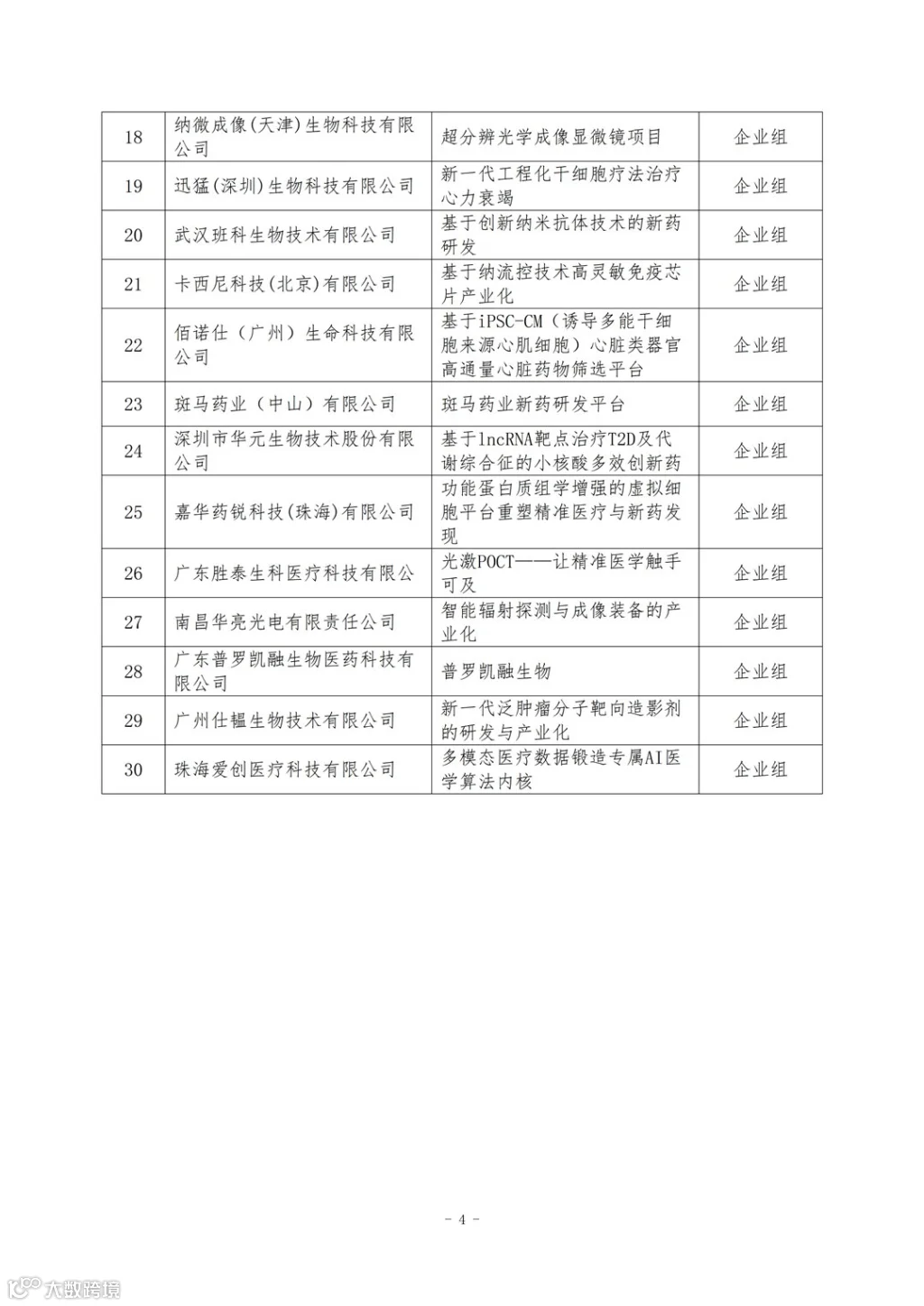 2025年&ldquo;科创中国&rdquo;创新创业投资大会生物医药专家终审会方案v1.1_04.png