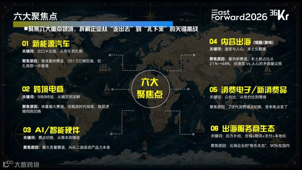 2026出海大会-项目通案活动行版0814_05.png