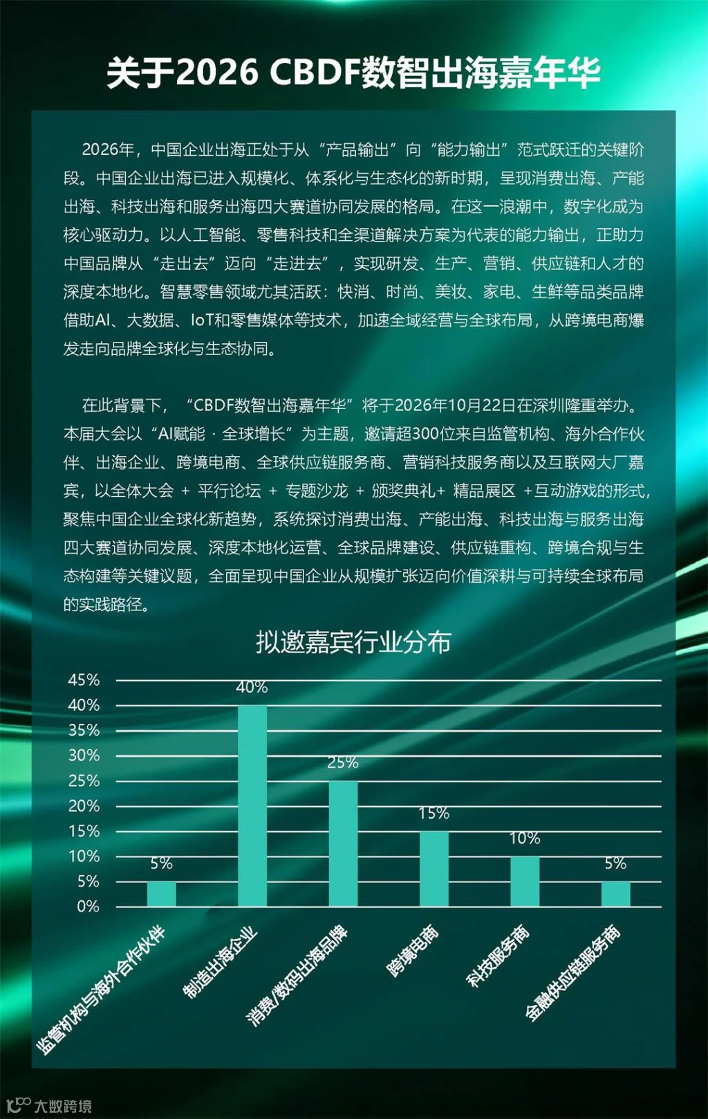 2026CBDF数字出海嘉年华_VIP_页面_02.jpg