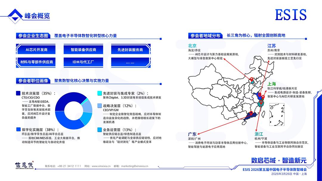 ESIS 2026第五届中国电子半导体数智峰会_03.jpg