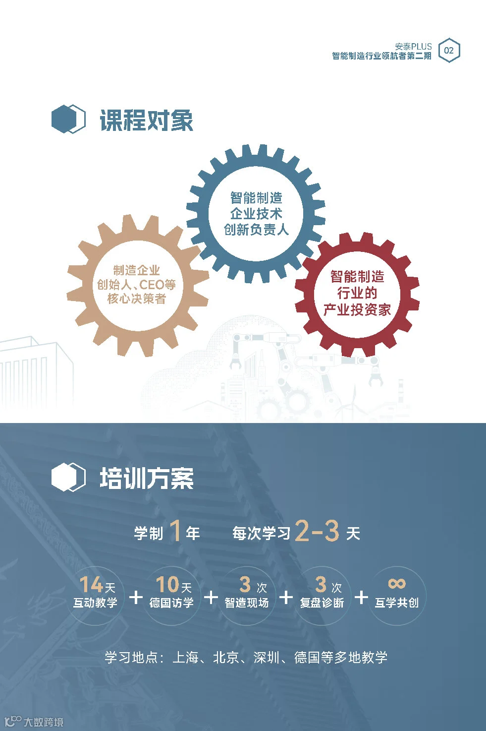 交大安泰智能制造行业领航者课程-单页版_Page3.jpg