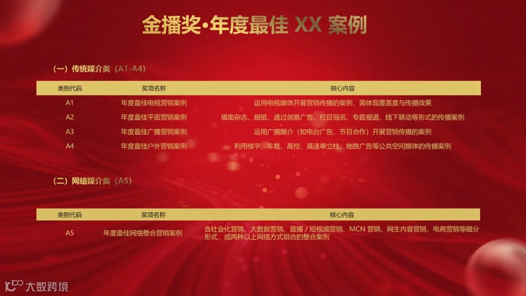 2026金播奖参数申报手册_07.png