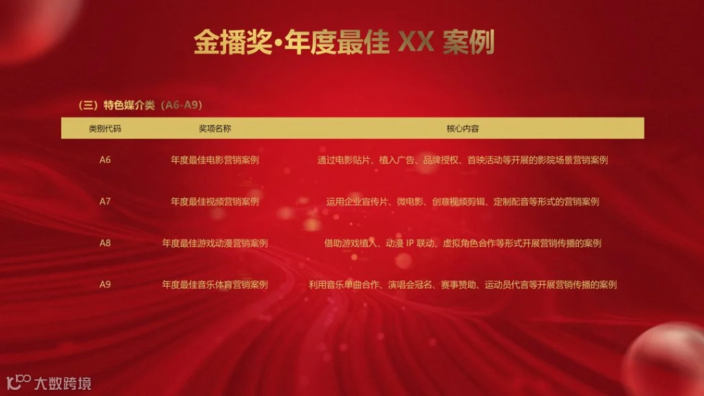 2026金播奖参数申报手册_08.png