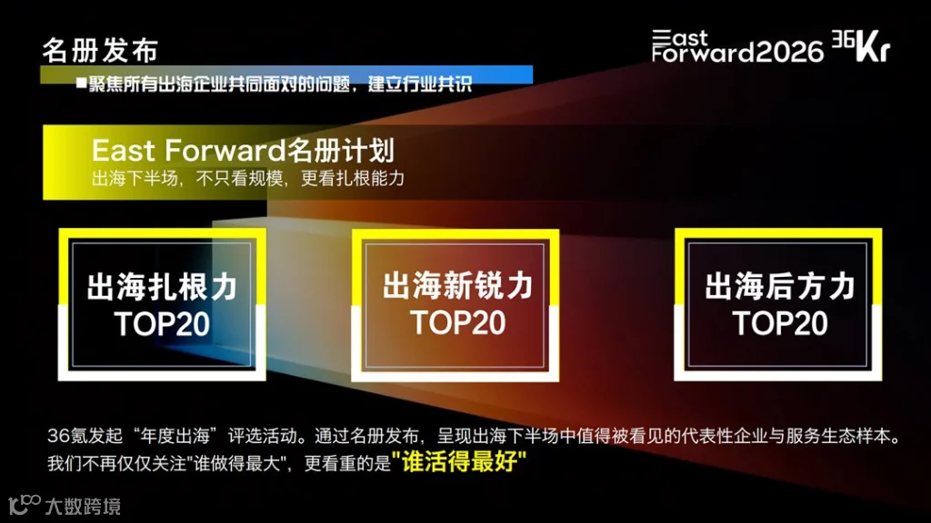 2026出海大会-项目通案活动行版0814_13.png