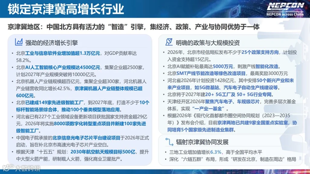 NEPCON电子智造创新大会北京站20260310_页面1-12_be2a2d43_04.png