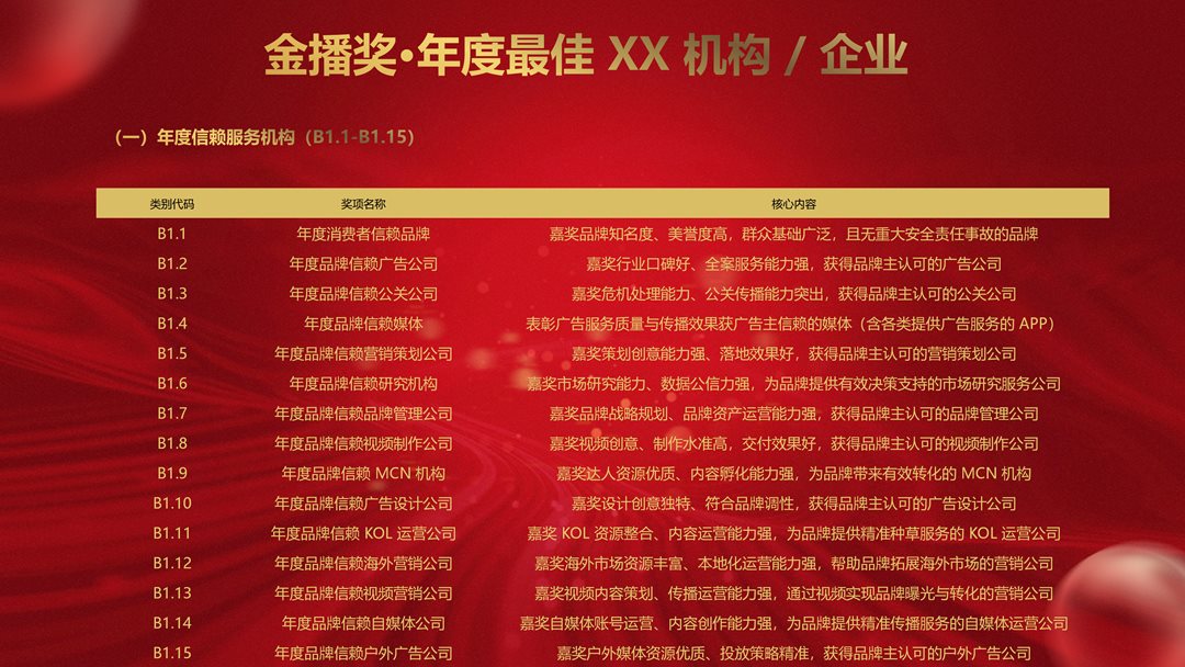 2026金播奖参数申报手册_10.png