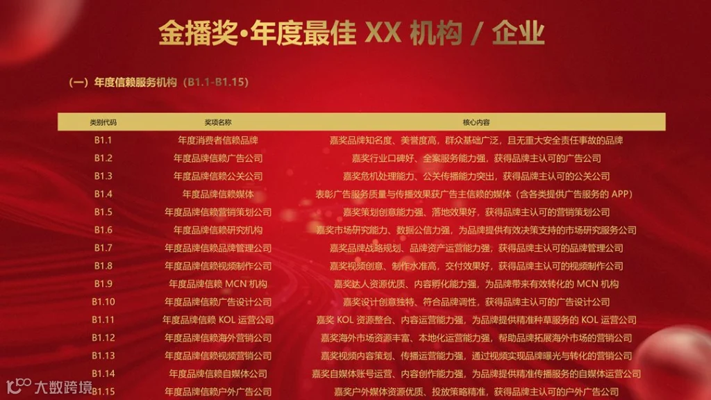 2026金播奖参数申报手册_10.png